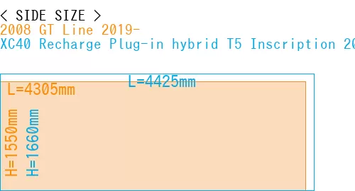 #2008 GT Line 2019- + XC40 Recharge Plug-in hybrid T5 Inscription 2018-
